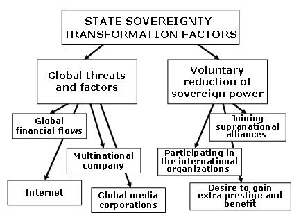 is globalization undermining state sovereignty