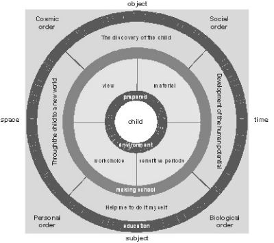 Cosmic Organization Chart Montessori