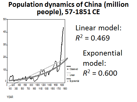 population dynamics calculator population dynamics calculator