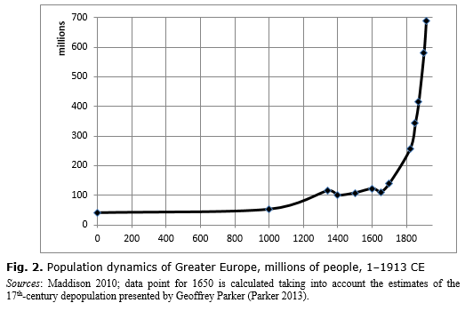 The Demographic Transition in the First World: The Nineteenth Century