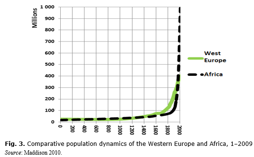 The Demographic Transition in the First World: The Nineteenth Century